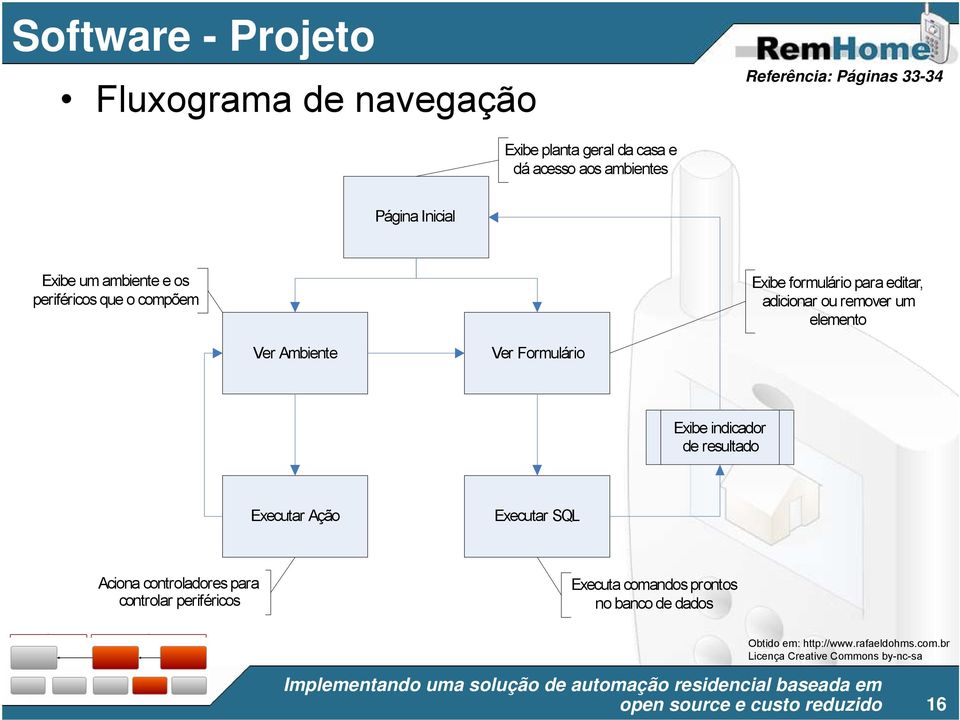 ou remover um elemento Ver Ambiente Ver Formulário Exibe indicador de resultado Executar Ação Executar SQL Aciona