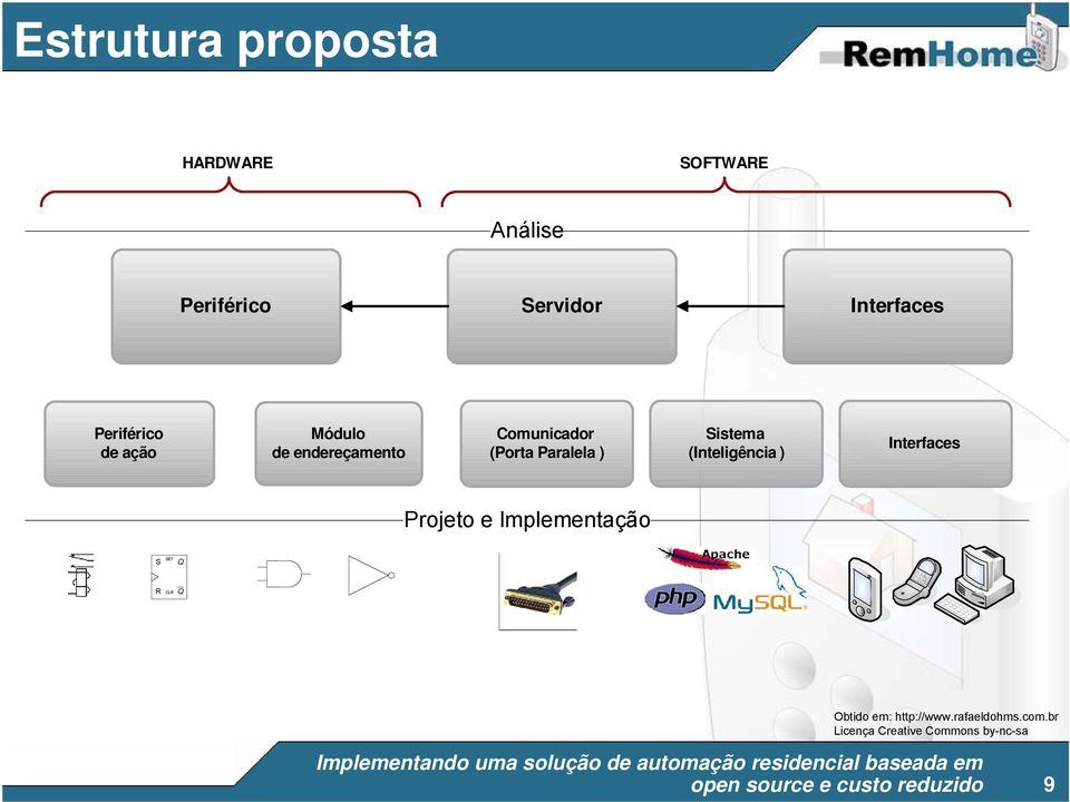 Comunicador (Porta Paralela ) Sistema (Inteligência )