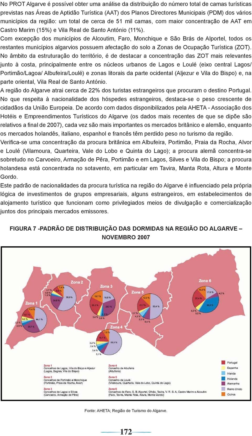 Com excepção dos municípios de Alcoutim, Faro, Monchique e São Brás de Alportel, todos os restantes municípios algarvios possuem afectação do solo a Zonas de Ocupação Turística (ZOT).