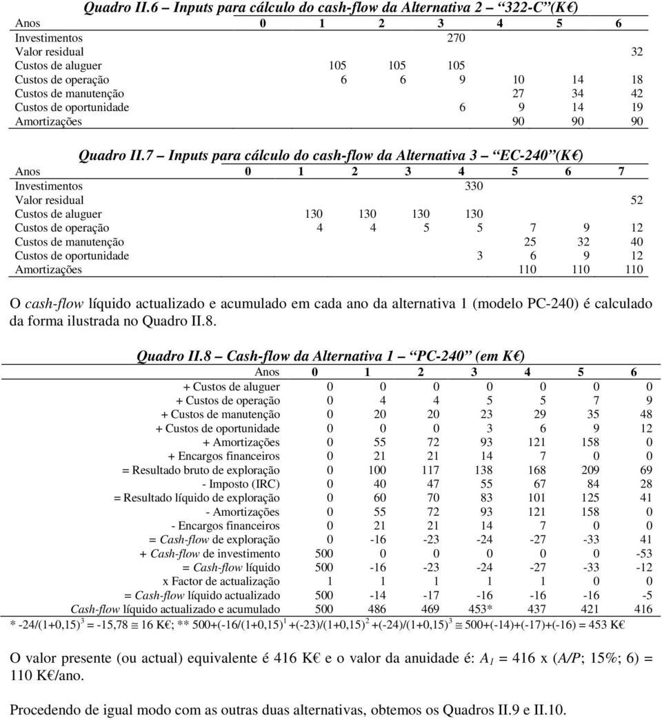 manutenção 27 34 42 Custos de oportunidade 6 9 14 19 Amortizações 90 90 90 7 Inputs para cálculo do cash-flow da Alternativa 3 EC-240 (K ) Anos 0 1 2 3 4 5 6 7 Investimentos 330 Valor residual 52