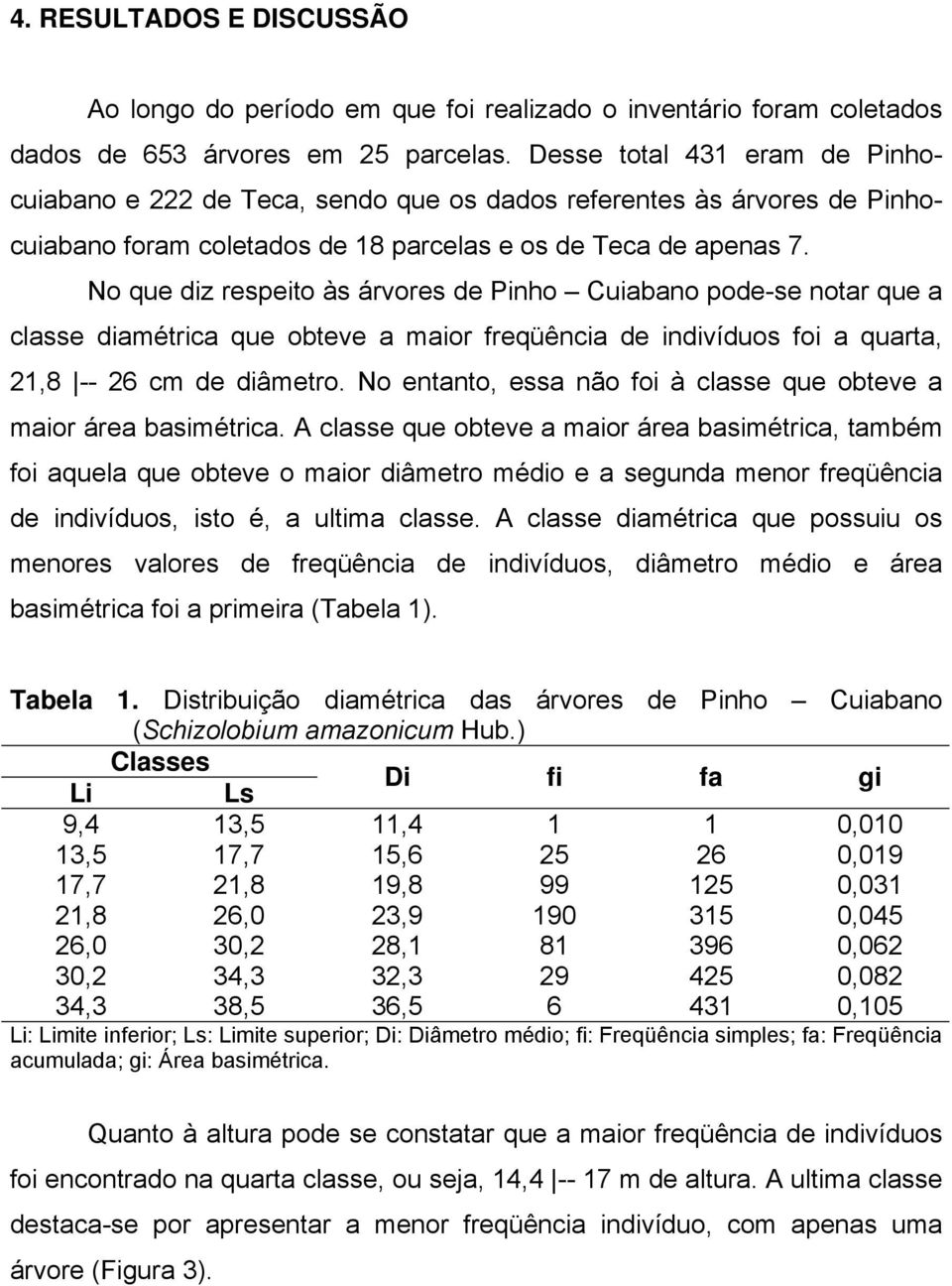 No que diz respeito às árvores de Pinho Cuiabano pode-se notar que a classe diamétrica que obteve a maior freqüência de indivíduos foi a quarta, 21,8 -- 26 cm de diâmetro.