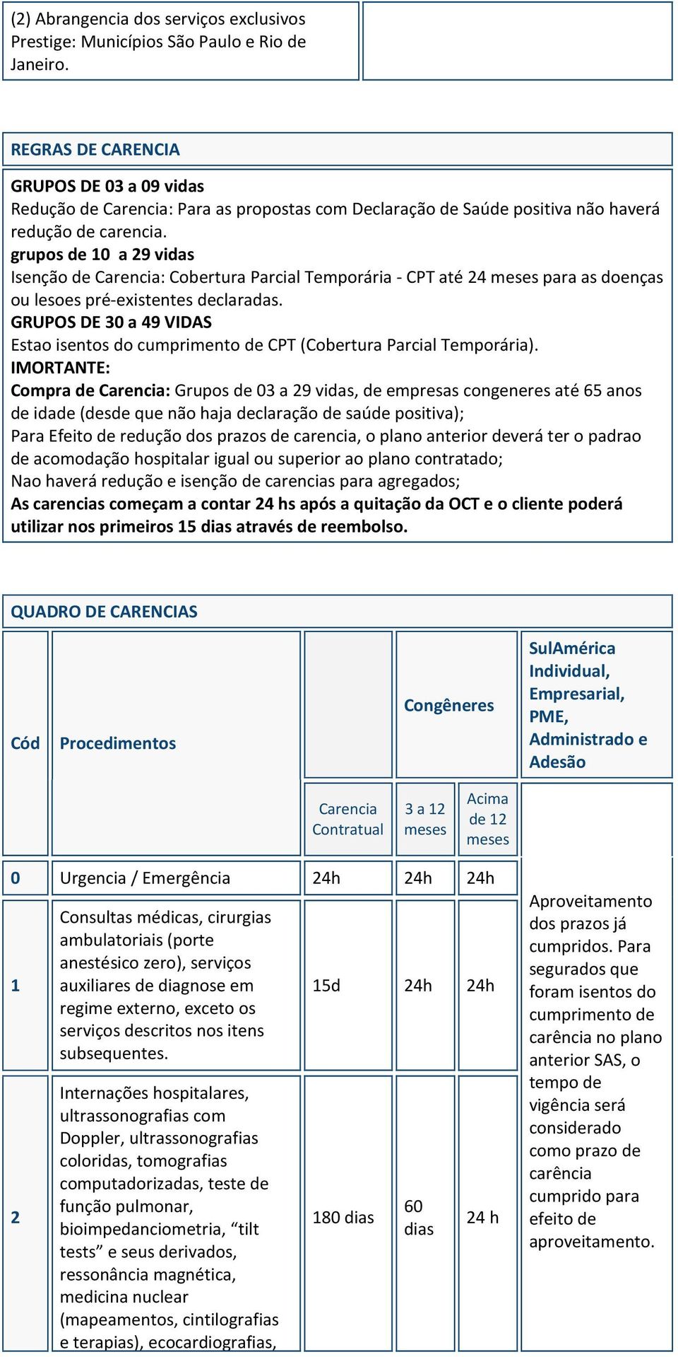 grupos de a 29 vidas Isenção de Carencia: Cobertura Parcial Temporária - CPT até 24 meses para as doenças ou lesoes pré-existentes declaradas.