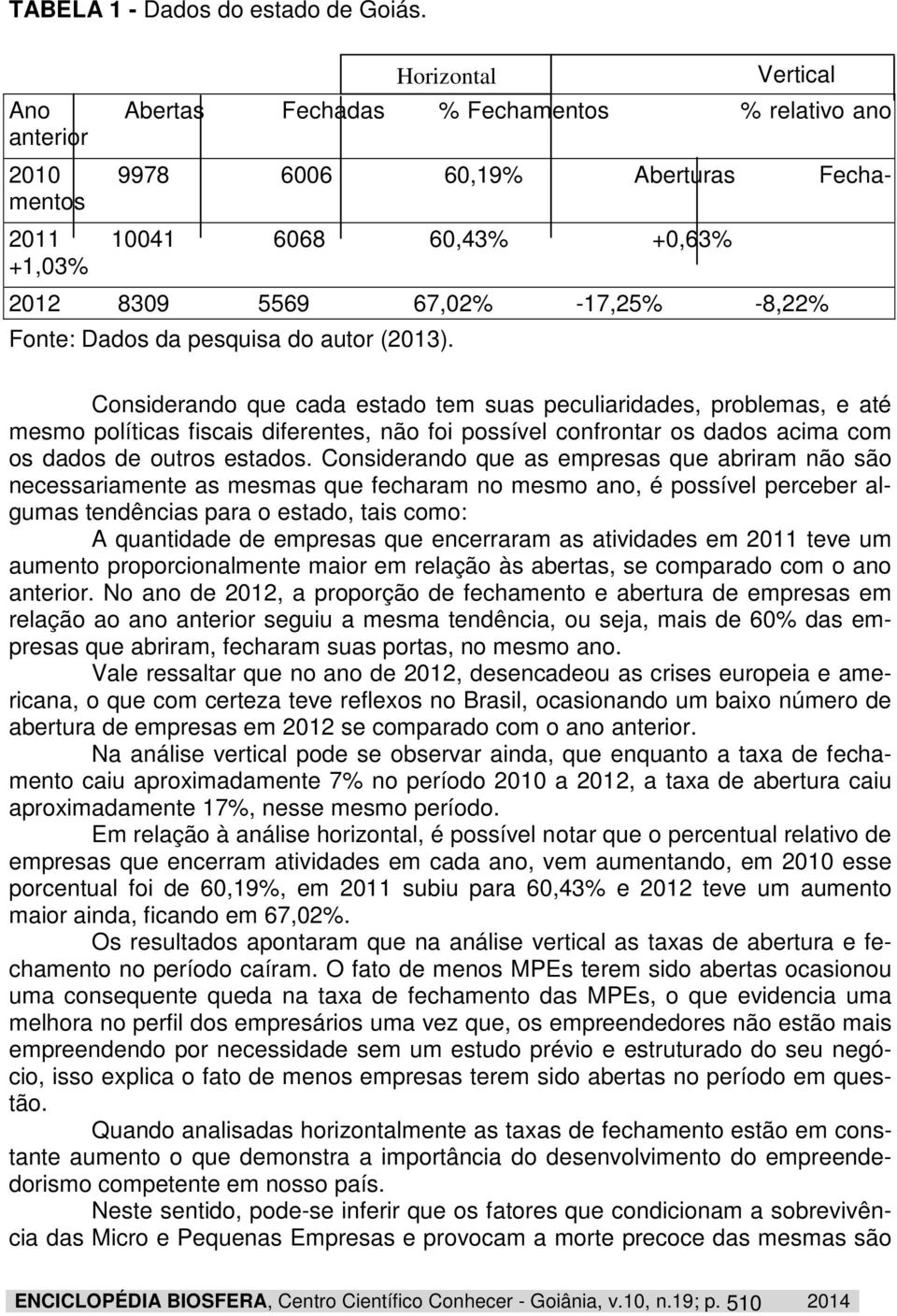 -8,22% Fonte: Dados da pesquisa do autor (2013).