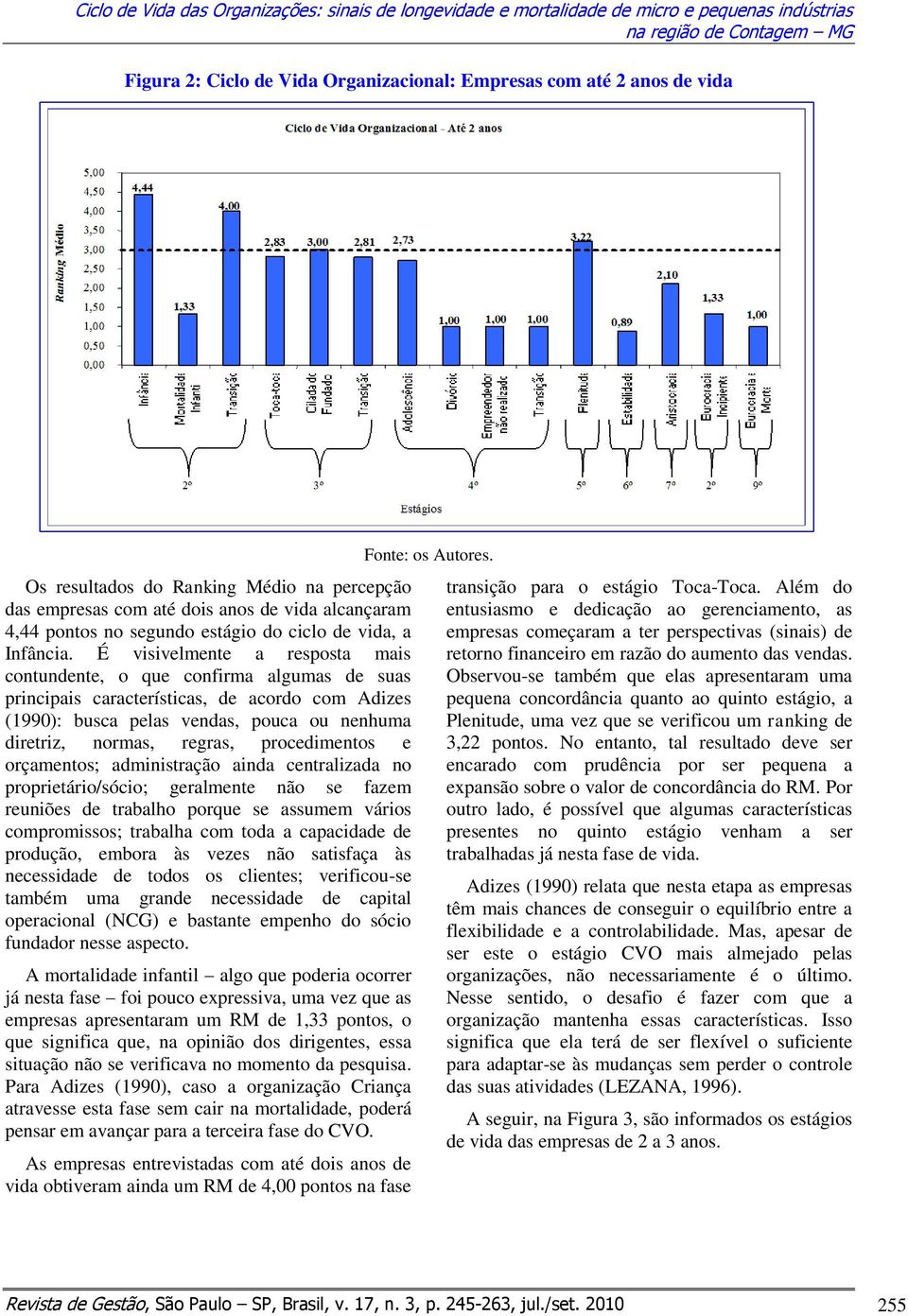 É visivelmente a resposta mais contundente, o que confirma algumas de suas principais características, de acordo com Adizes (1990): busca pelas vendas, pouca ou nenhuma diretriz, normas, regras,