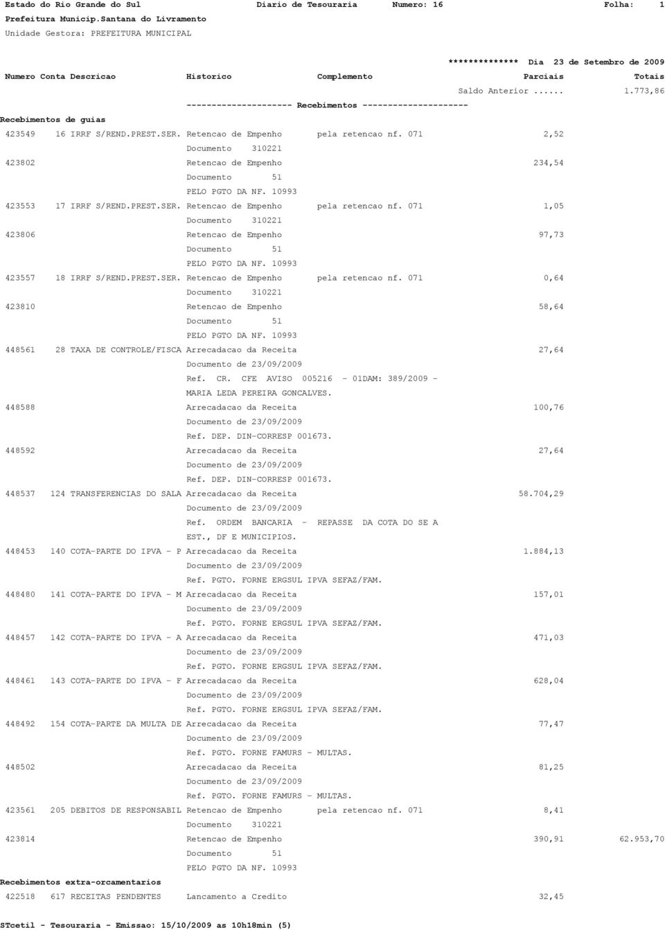 PREST.SER. Retencao de Empenho pela retencao nf. 071 0,64 423810 Retencao de Empenho 58,64 448561 28 TAXA DE CONTROLE/FISCA Arrecadacao da Receita 27,64 Ref. CR.