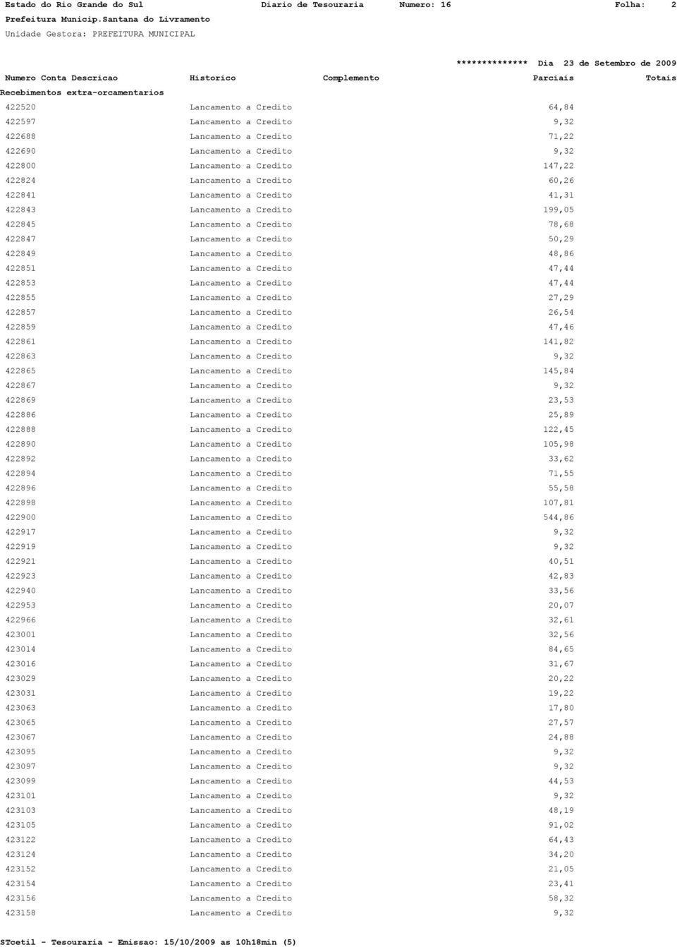 Credito 50,29 422849 Lancamento a Credito 48,86 422851 Lancamento a Credito 47,44 422853 Lancamento a Credito 47,44 422855 Lancamento a Credito 27,29 422857 Lancamento a Credito 26,54 422859