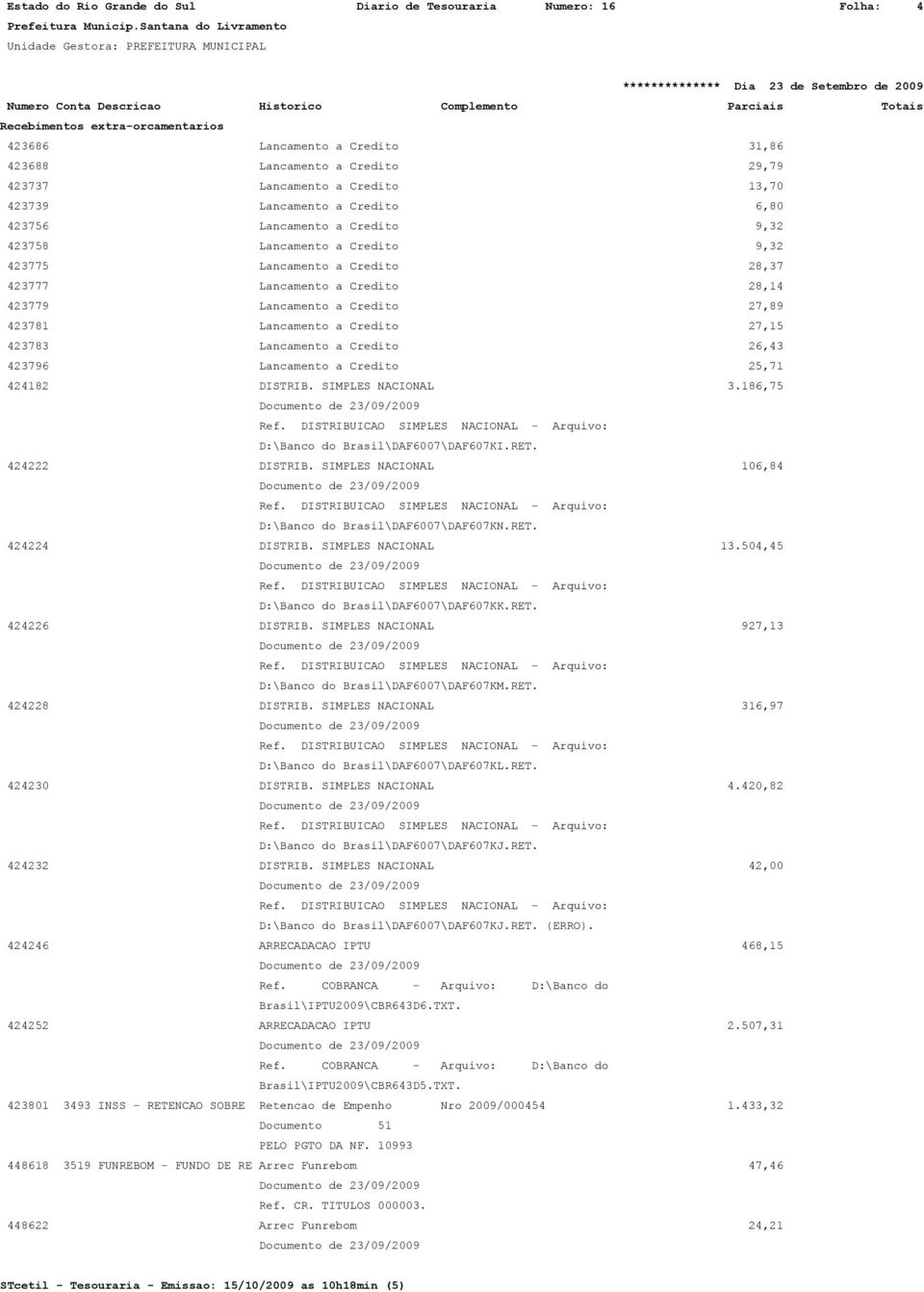 Credito 27,15 423783 Lancamento a Credito 26,43 423796 Lancamento a Credito 25,71 424182 DISTRIB. SIMPLES NACIONAL 3.186,75 D:\Banco do Brasil\DAF6007\DAF607KI.RET. 424222 DISTRIB.