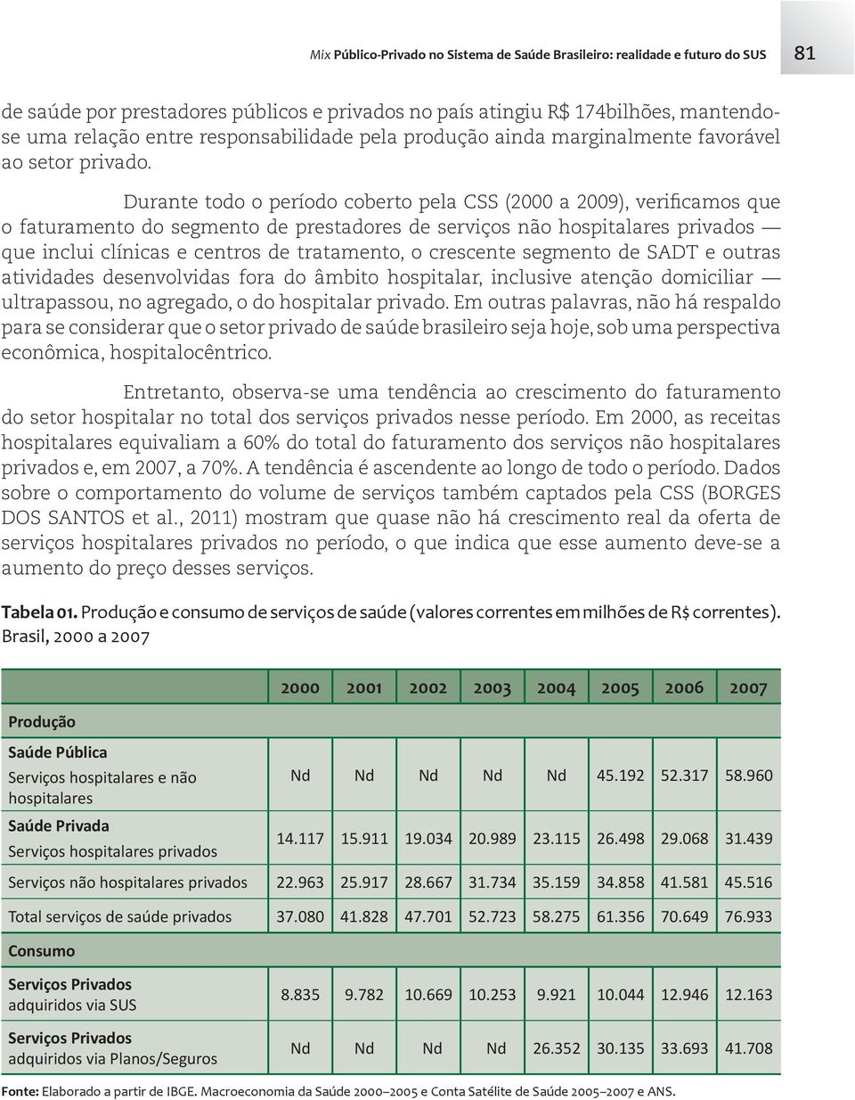 Durante todo o período coberto pela CSS (2000 a 2009), verificamos que o faturamento do segmento de prestadores de serviços não hospitalares privados que inclui clínicas e centros de tratamento, o