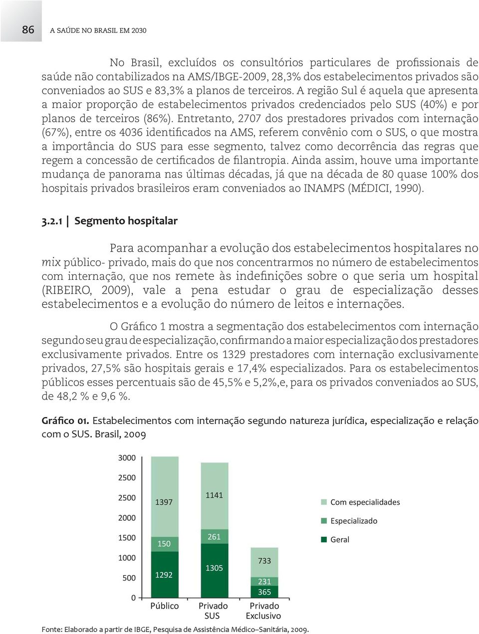 Entretanto, 2707 dos prestadores privados com internação (67%), entre os 4036 identificados na AMS, referem convênio com o SUS, o que mostra a importância do SUS para esse segmento, talvez como