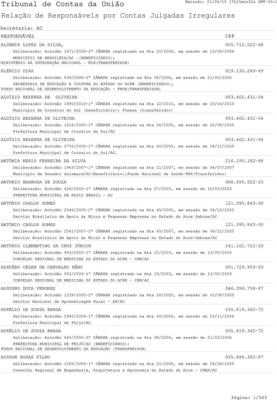 269-49 Deliberação: Acórdão 639/2006-2ª CÂMARA registrado na Ata 08/2006, em sessão de 21/03/2006 SECRETARIA DE EDUCAÇÃO E CULTURA DO ESTADO DO ACRE (BENEFICIÁRIO); FUNDO NACIONAL DE DESENVOLVIMENTO