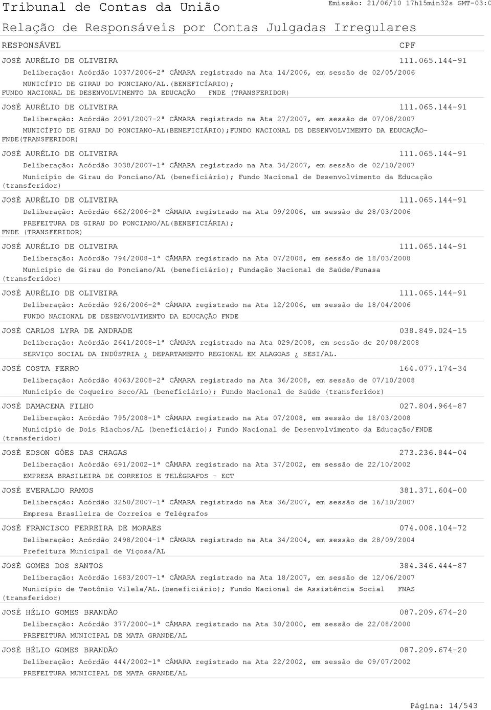 144-91 Deliberação: Acórdão 2091/2007-2ª CÂMARA registrado na Ata 27/2007, em sessão de 07/08/2007 MUNICÍPIO DE GIRAU DO PONCIANO-AL(BENEFICIÁRIO);FUNDO NACIONAL DE DESENVOLVIMENTO DA EDUCAÇÃO-