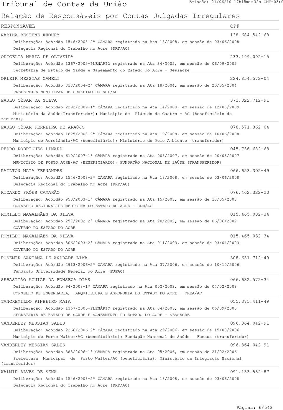 092-15 Deliberação: Acórdão 1367/2005-PLENÁRIO registrado na Ata 34/2005, em sessão de 06/09/2005 Secretaria de Estado de Saúde e Saneamento do Estado do Acre - Sessacre ORLEIR MESSIAS CAMELI 224.854.