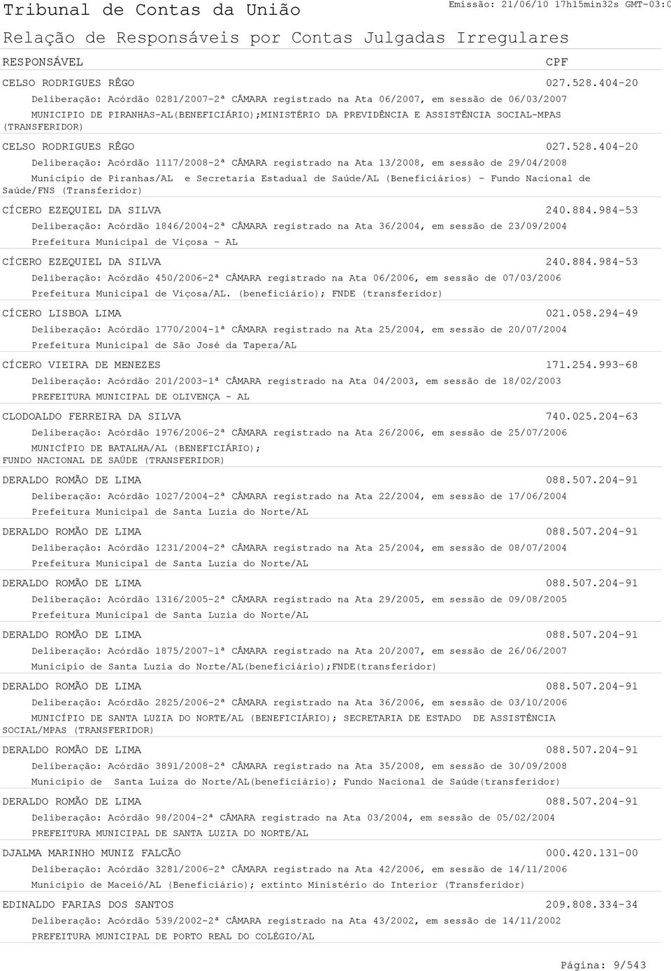 (TRANSFERIDOR) 404-20 Deliberação: Acórdão 1117/2008-2ª CÂMARA registrado na Ata 13/2008, em sessão de 29/04/2008 Município de Piranhas/AL e Secretaria Estadual de Saúde/AL (Beneficiários) - Fundo