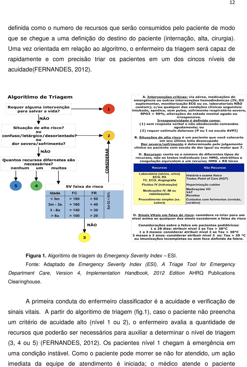 Algoritimo de triagem do Emergency Severity Index ESI.