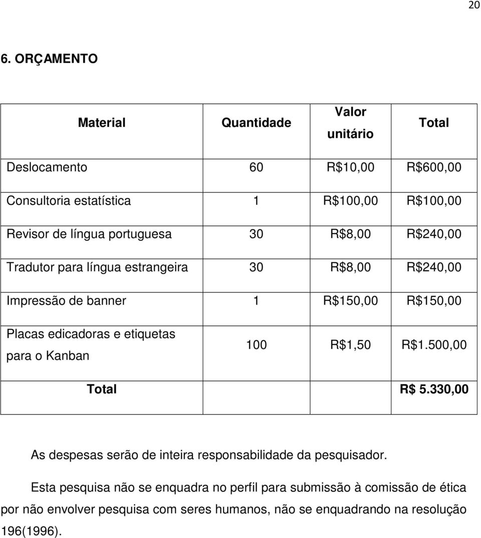 edicadoras e etiquetas para o Kanban 100 R$1,50 R$1.500,00 Total R$ 5.330,00 As despesas serão de inteira responsabilidade da pesquisador.