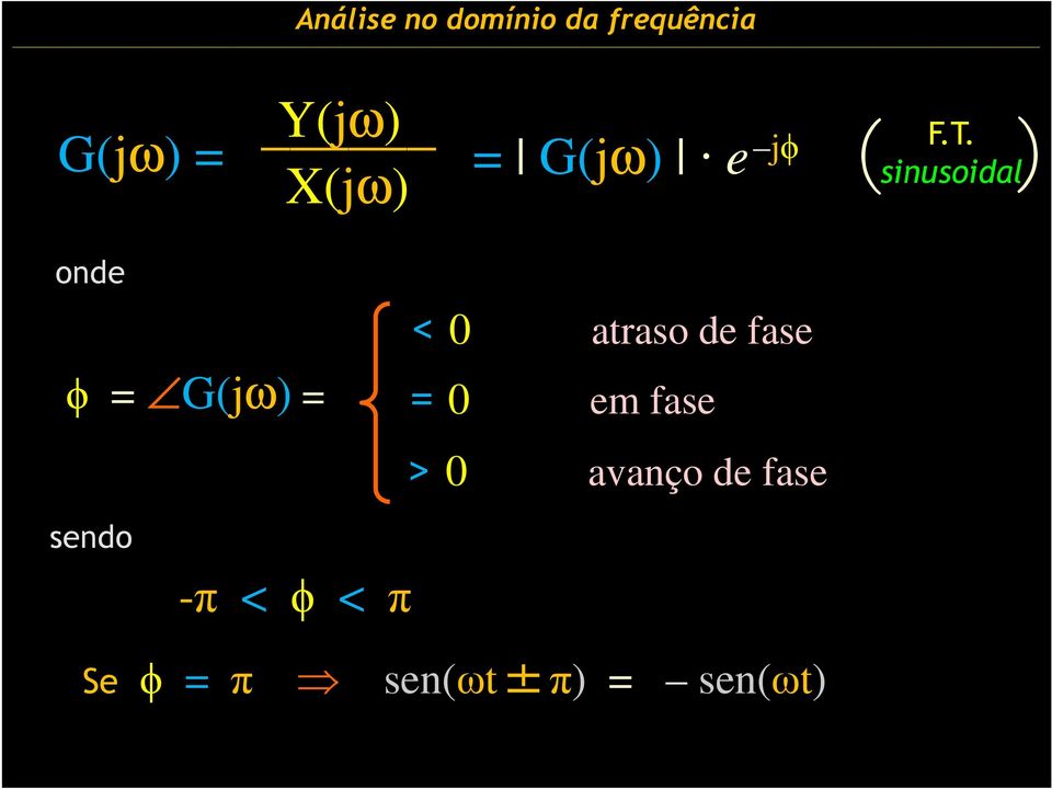 ϕ < π < 0 atraso de fase = 0 em fase > 0