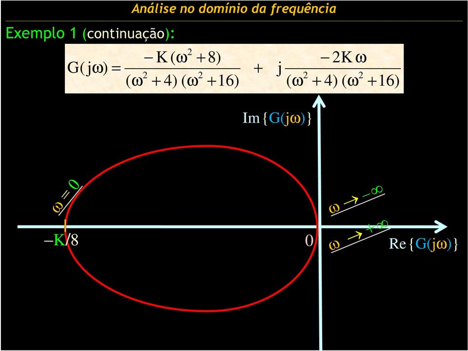 4) ( ω + 16) ( ω + 4) ( ω +