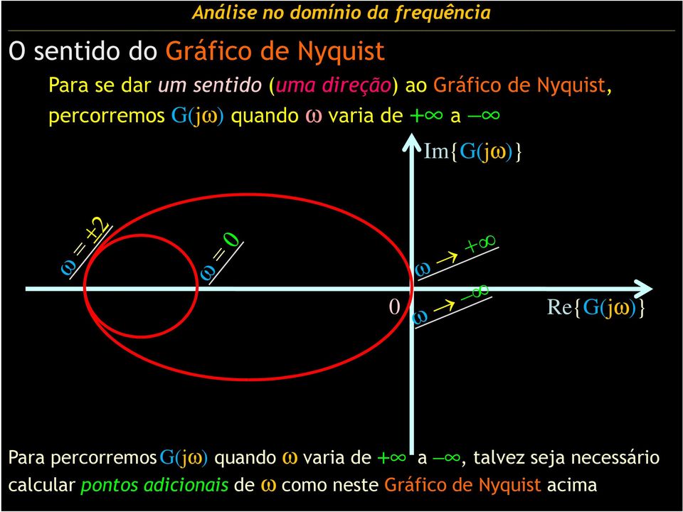 Re{G(jω)} Para percorremosg(jω) quando ω varia de + a, talvez seja