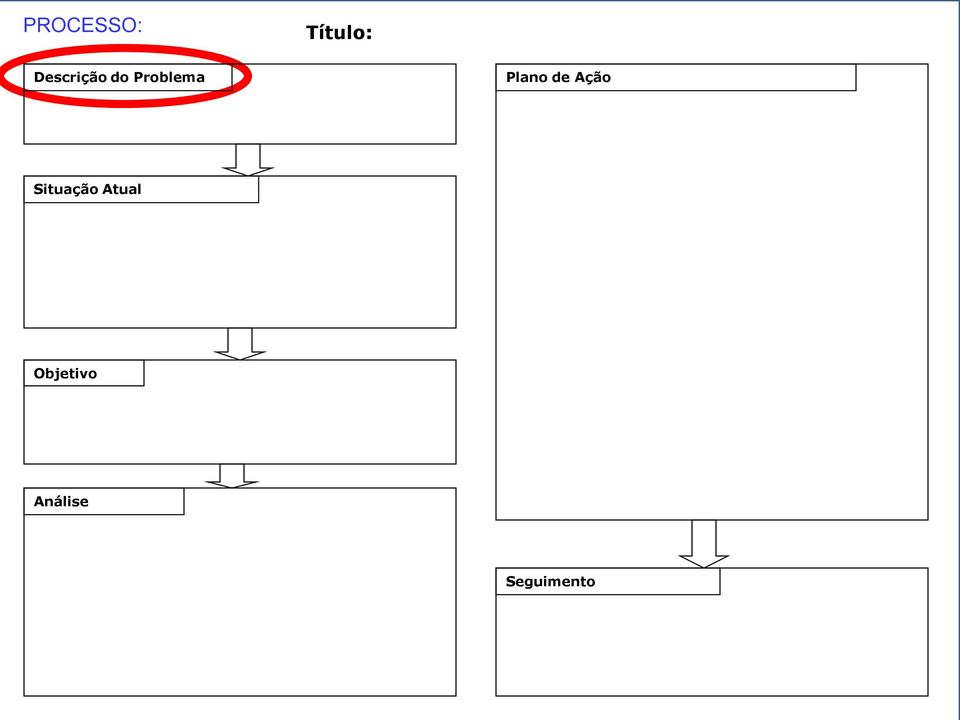 Plano de Ação Situação