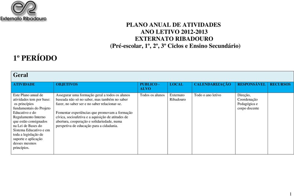 mesmos princípios. Assegurar uma formação geral a todos os alunos baseada não só no saber, mas também no saber fazer, no saber ser e no saber relacionar-se.