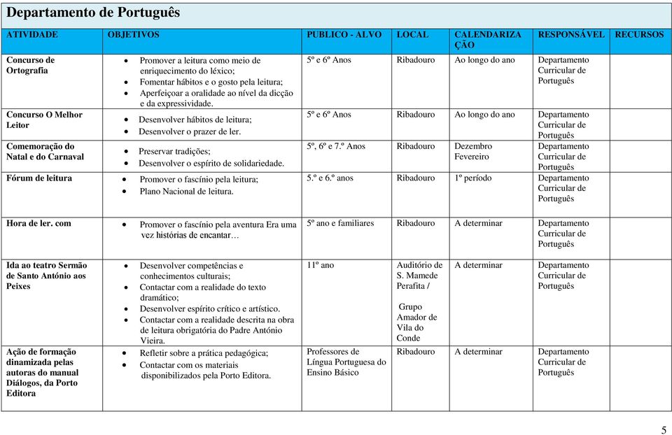 Preservar tradições; Desenvolver o espírito de solidariedade. Fórum de leitura Promover o fascínio pela leitura; Plano Nacional de leitura.