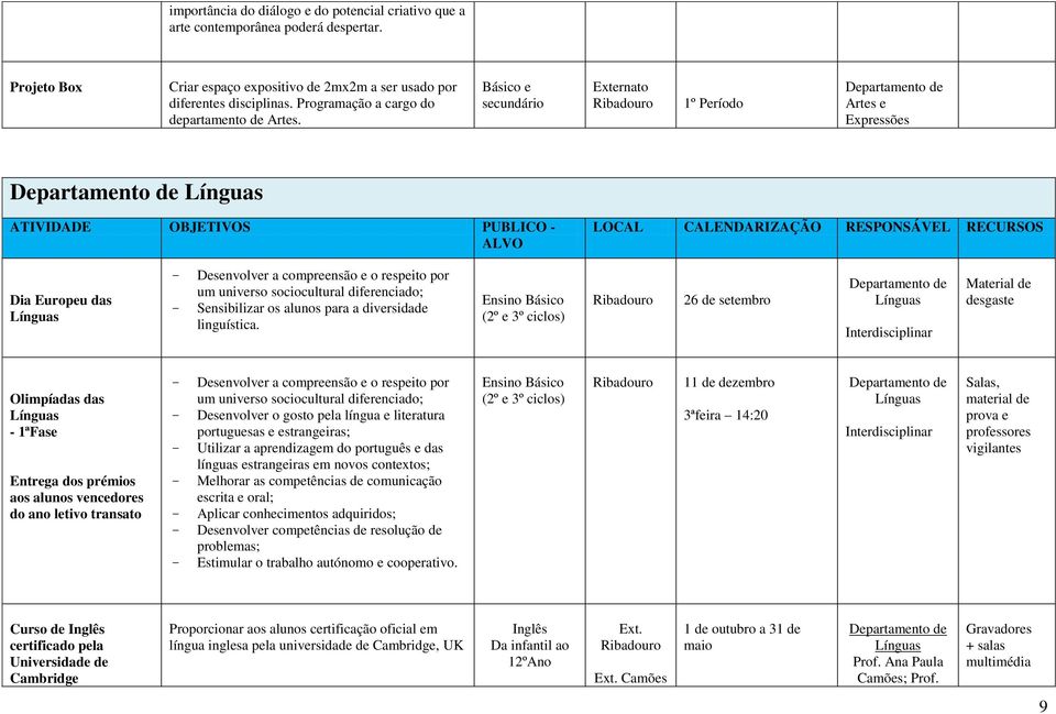 Básico e secundário 1º Período Línguas ATIVIDADE OBJETIVOS PUBLICO - Dia Europeu das Línguas - Desenvolver a compreensão e o respeito por um universo sociocultural diferenciado; - Sensibilizar os