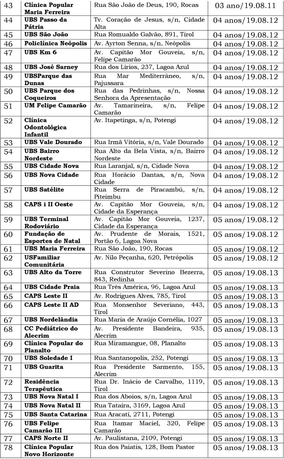 Capitão Mor Gouveia, s/n, Felipe Camarão 48 UBS José Sarney Rua dos Lírios, 237, Lagoa Azul 49 UBSParque das Dunas Rua Mar Mediterrâneo, s/n, Pajussara 50 UBS Parque dos Rua das Pedrinhas, s/n, Nossa