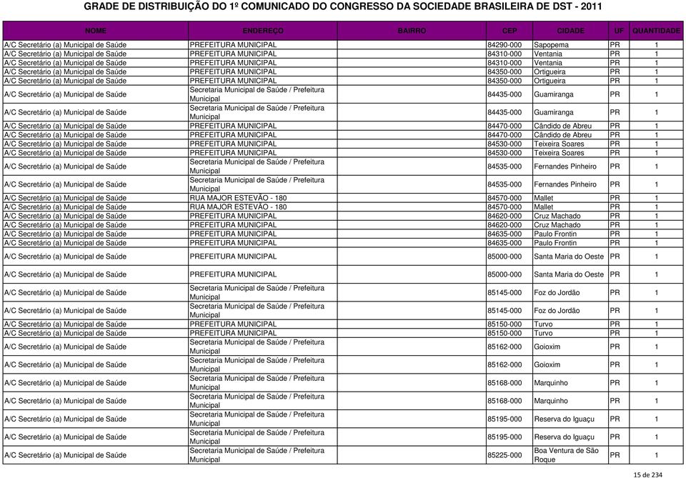 MUNICIPAL 84470-000 Cândido de Abreu PR PREFEITURA MUNICIPAL 84530-000 Teixeira Soares PR PREFEITURA MUNICIPAL 84530-000 Teixeira Soares PR Secretaria de Saúde / Prefeitura 84535-000 Fernandes