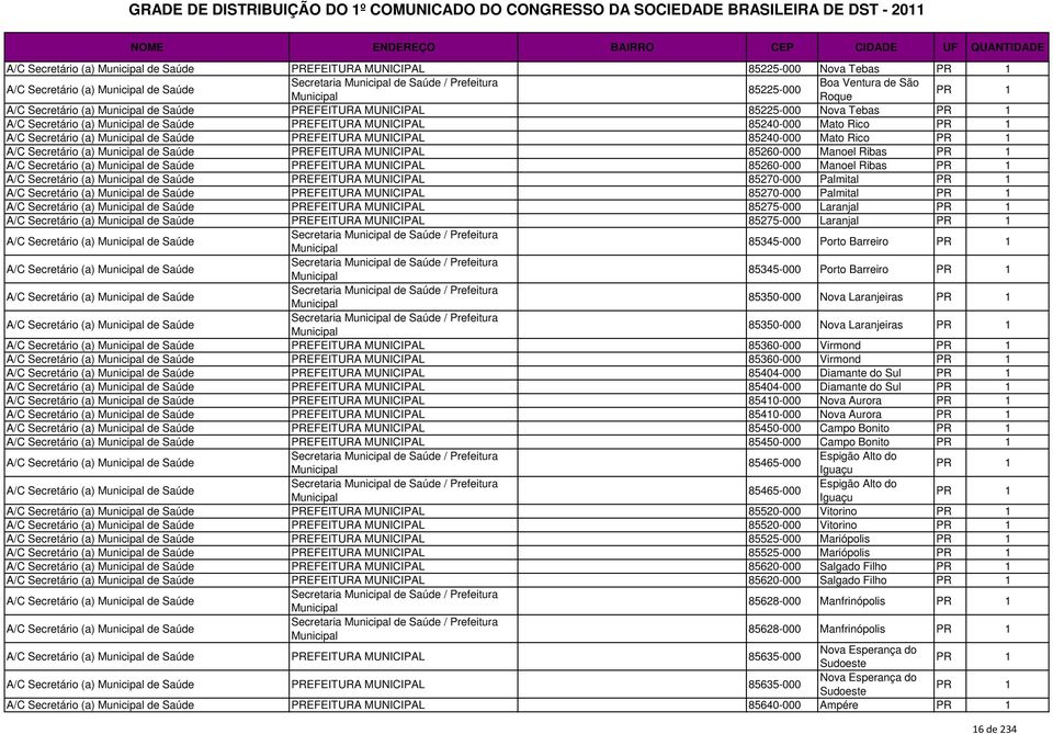 MUNICIPAL 85270-000 Palmital PR PREFEITURA MUNICIPAL 85275-000 Laranjal PR PREFEITURA MUNICIPAL 85275-000 Laranjal PR Secretaria de Saúde / Prefeitura 85345-000 Porto Barreiro PR Secretaria de Saúde