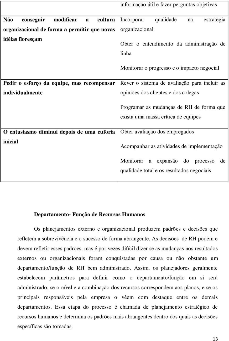 clientes e dos colegas Programar as mudanças de RH de forma que exista uma massa crítica de equipes O entusiasmo diminui depois de uma euforia inicial Obter avaliação dos empregados Acompanhar as