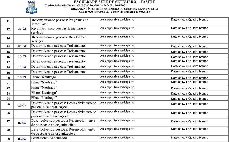 19-03 Desenvolvendo pessoas: Treinamento 19. Desenvolvendo pessoas: Treinamento 20. 20-03 Filme Naufrago 21. Filme Naufrago 22. Filme Naufrago 23. Filme Naufrago 24. Filme Naufrago 25.