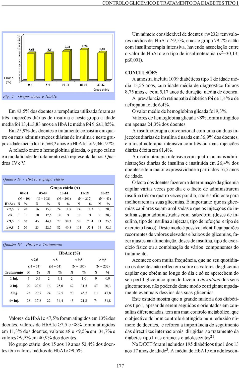 Em 5, dos doentes o tratamento consistiu em quatro ou mais administrações diárias de insulina e neste grupo a idade média foi 16,5±3, anos e a HbA1c foi,3±1,7.