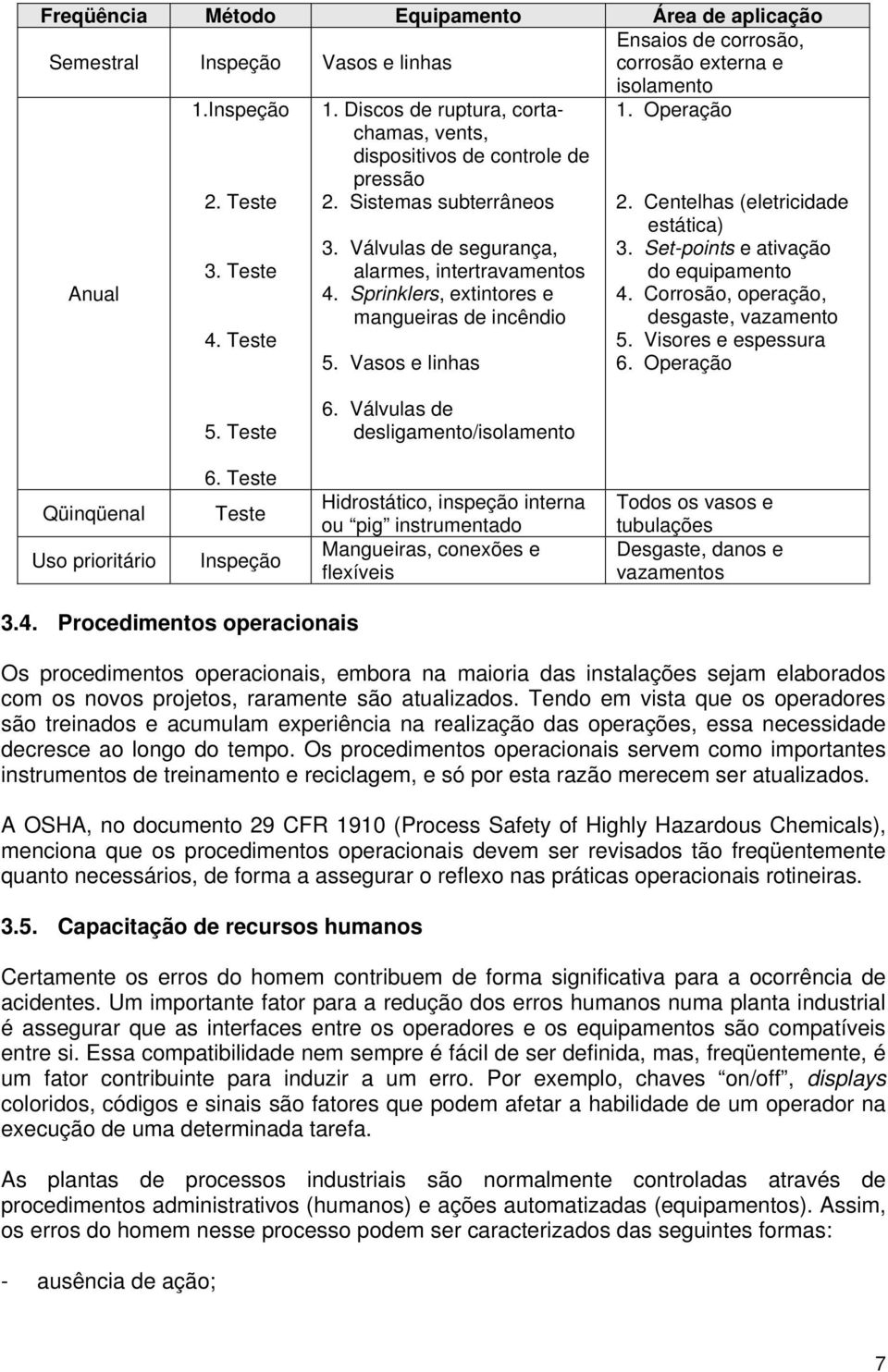 Sprinklers, extintores e mangueiras de incêndio 5. Vasos e linhas 2. Centelhas (eletricidade estática) 3. Set-points e ativação do equipamento 4. Corrosão, operação, desgaste, vazamento 5.