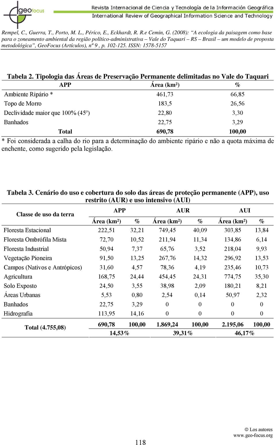 Banhados 22,75 3,29 Total 690,78 100,00 * Foi considerada a calha do rio para a determinação do ambiente ripário e não a quota máxima de enchente, como sugerido pela legislação. Tabela 3.