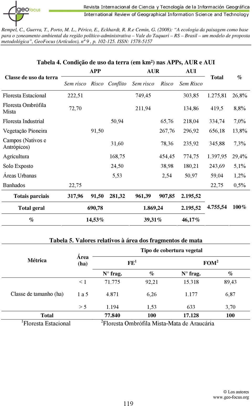 275,81 26,8% Floresta Ombrófila Mista 72,70 211,94 134,86 419,5 8,8% Floresta Industrial 50,94 65,76 218,04 334,74 7,0% Vegetação Pioneira 91,50 267,76 296,92 656,18 13,8% Campos (Nativos e