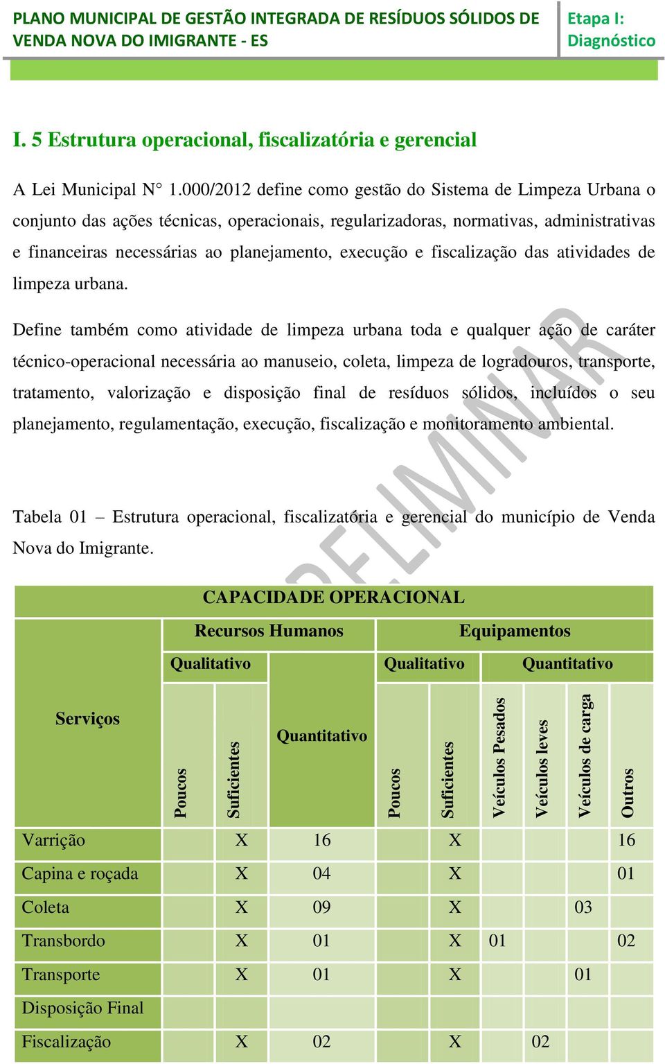 000/2012 define como gestão do Sistema de Limpeza Urbana o conjunto das ações técnicas, operacionais, regularizadoras, normativas, administrativas e financeiras necessárias ao planejamento, execução