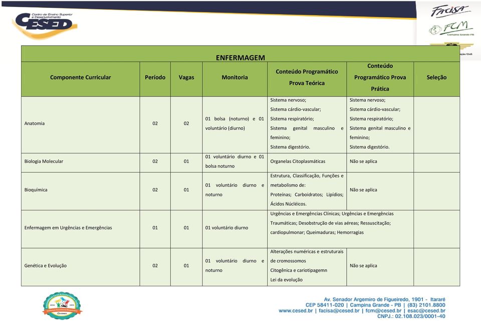 Sistema cárdio-vascular; Sistema respiratório; Sistema genital masculino e Sistema genital masculino e feminino; feminino; Sistema digestório.