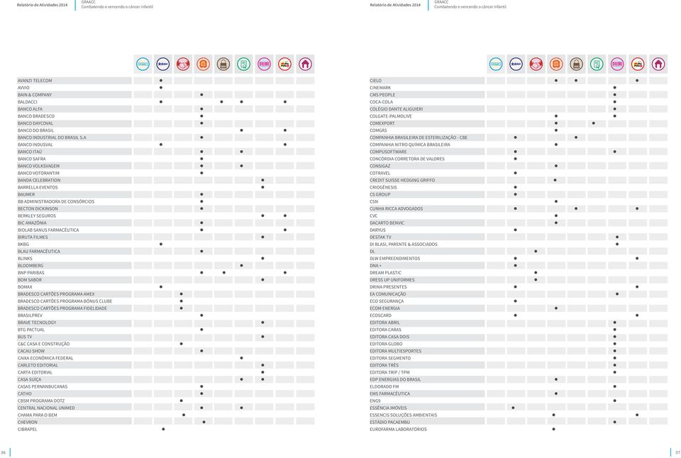 SANUS FARMACÊUTICA BIRUTA FILMES BKBG BLAU FARMACÊUTICA BLINKS BLOOMBERG BNP PARIBAS BOM SABOR BOMAX BRADESCO CARTÕES PROGRAMA AMEX BRADESCO CARTÕES PROGRAMA BÔNUS CLUBE BRADESCO CARTÕES PROGRAMA