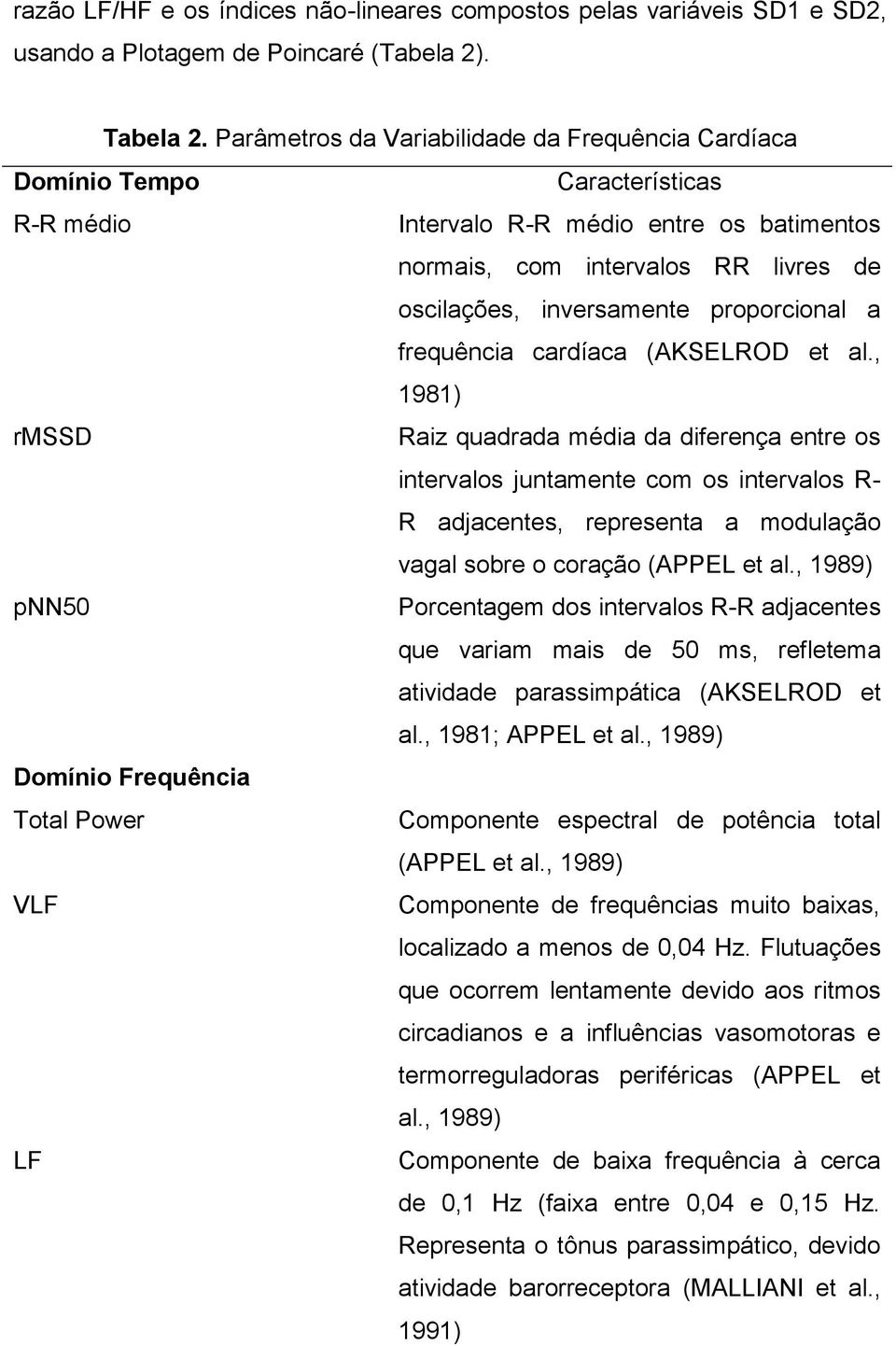 proporcional a frequência cardíaca (AKSELROD et al.