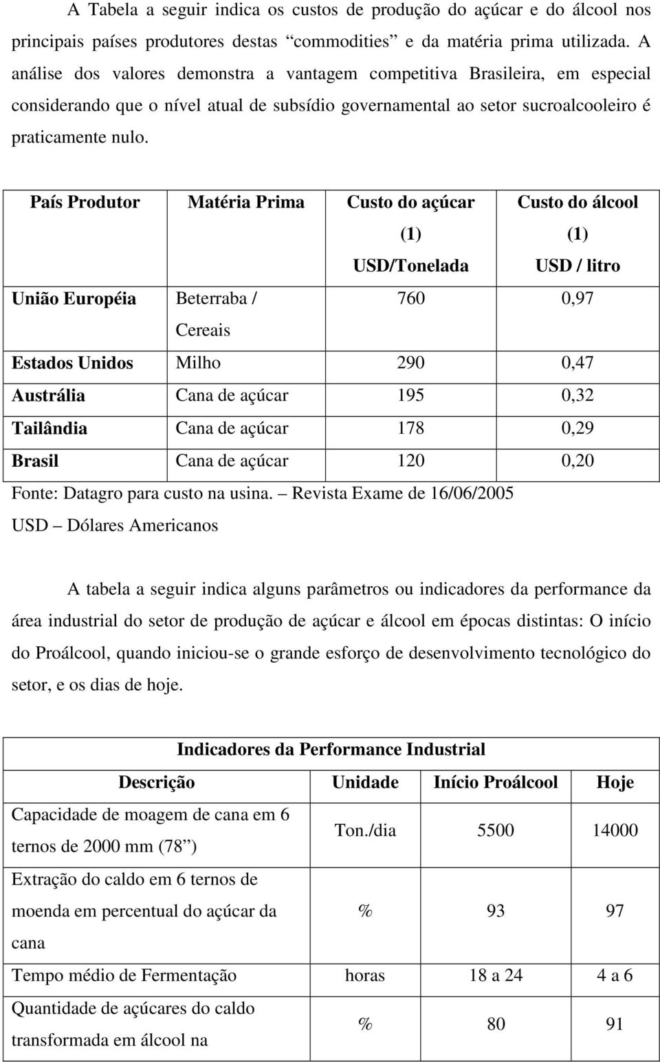 País Produtor Matéria Prima Custo do açúcar (1) USD/Tonelada Custo do álcool (1) USD / litro União Européia Beterraba / 760 0,97 Cereais Estados Unidos Milho 290 0,47 Austrália Cana de açúcar 195