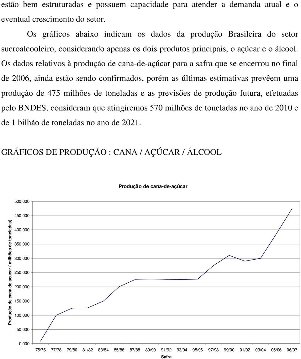 Os dados relativos à produção de cana-de-açúcar para a safra que se encerrou no final de 2006, ainda estão sendo confirmados, porém as últimas estimativas prevêem uma produção de 475 milhões de