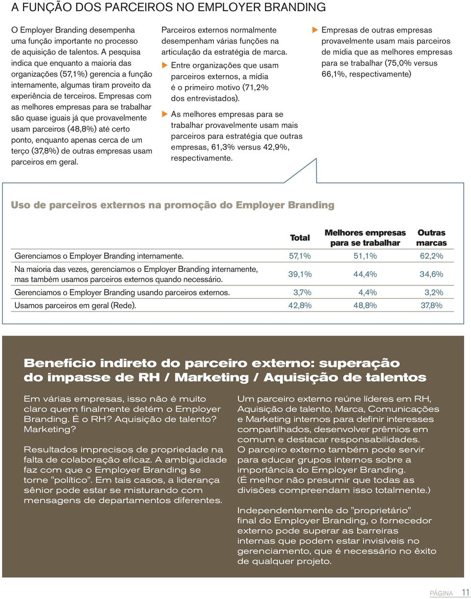 Empresas com as melhores empresas são quase iguais já que provavelmente usam parceiros (48,8%) até certo ponto, enquanto apenas cerca de um terço (37,8%) de outras empresas usam parceiros em geral.