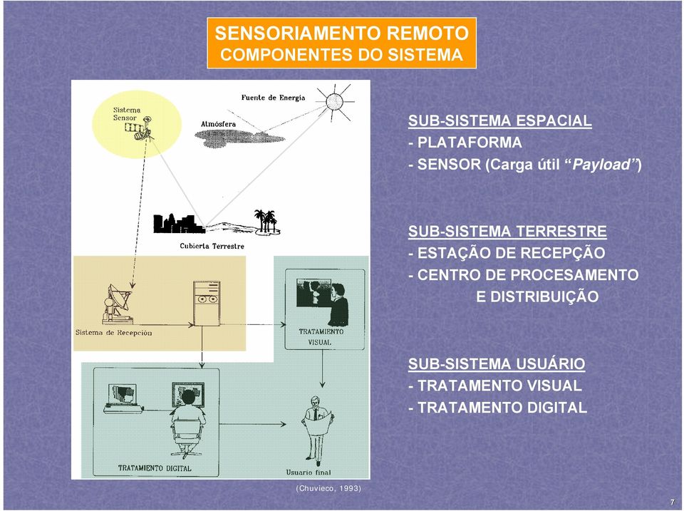 DE RECEPÇÃO - CENTRO DE PROCESAMENTO E DISTRIBUIÇÃO