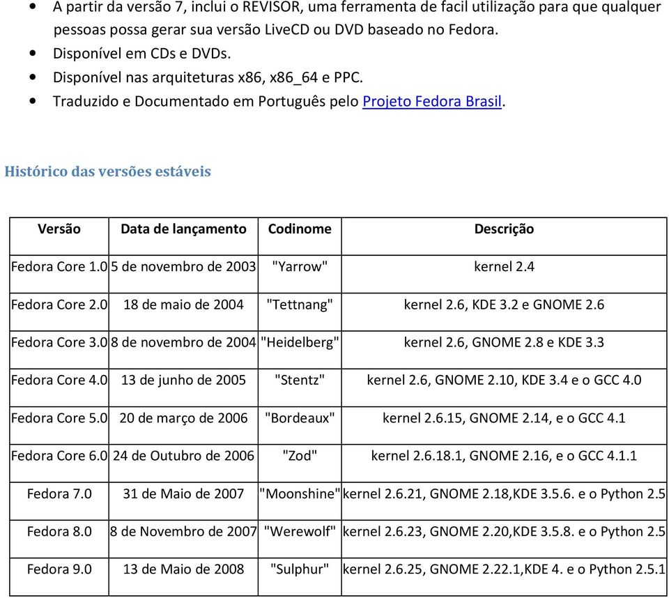 Histórico das versões estáveis Versão Data de lançamento Codinome Descrição Fedora Core 1.0 5 de novembro de 2003 "Yarrow" kernel 2.4 Fedora Core 2.0 18 de maio de 2004 "Tettnang" kernel 2.6, KDE 3.