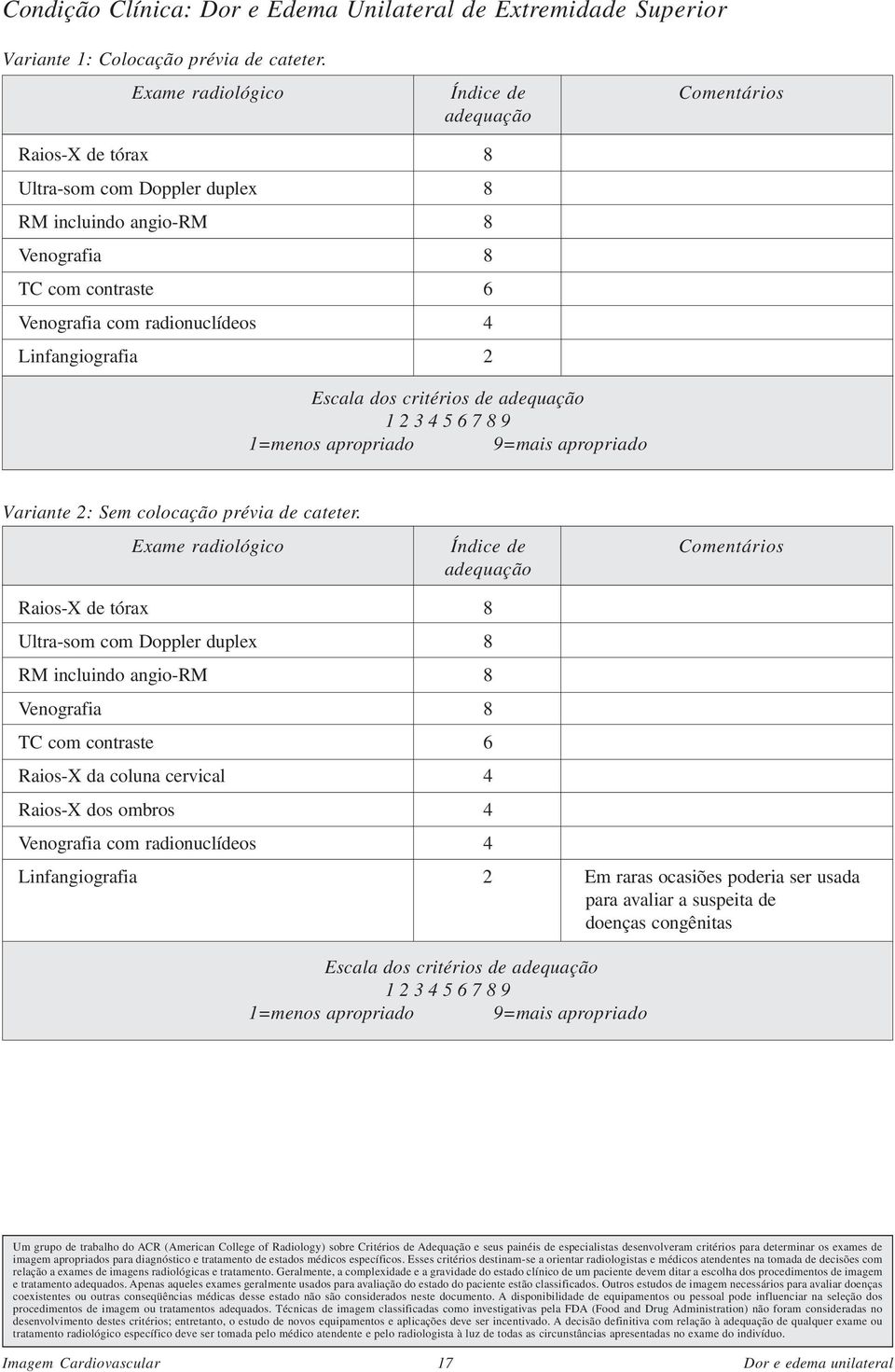 Linfangiografia 2 Escala dos critérios de adequação 1 2 3 4 5 6 7 8 9 1=menos apropriado 9=mais apropriado Variante 2: Sem colocação prévia de cateter.