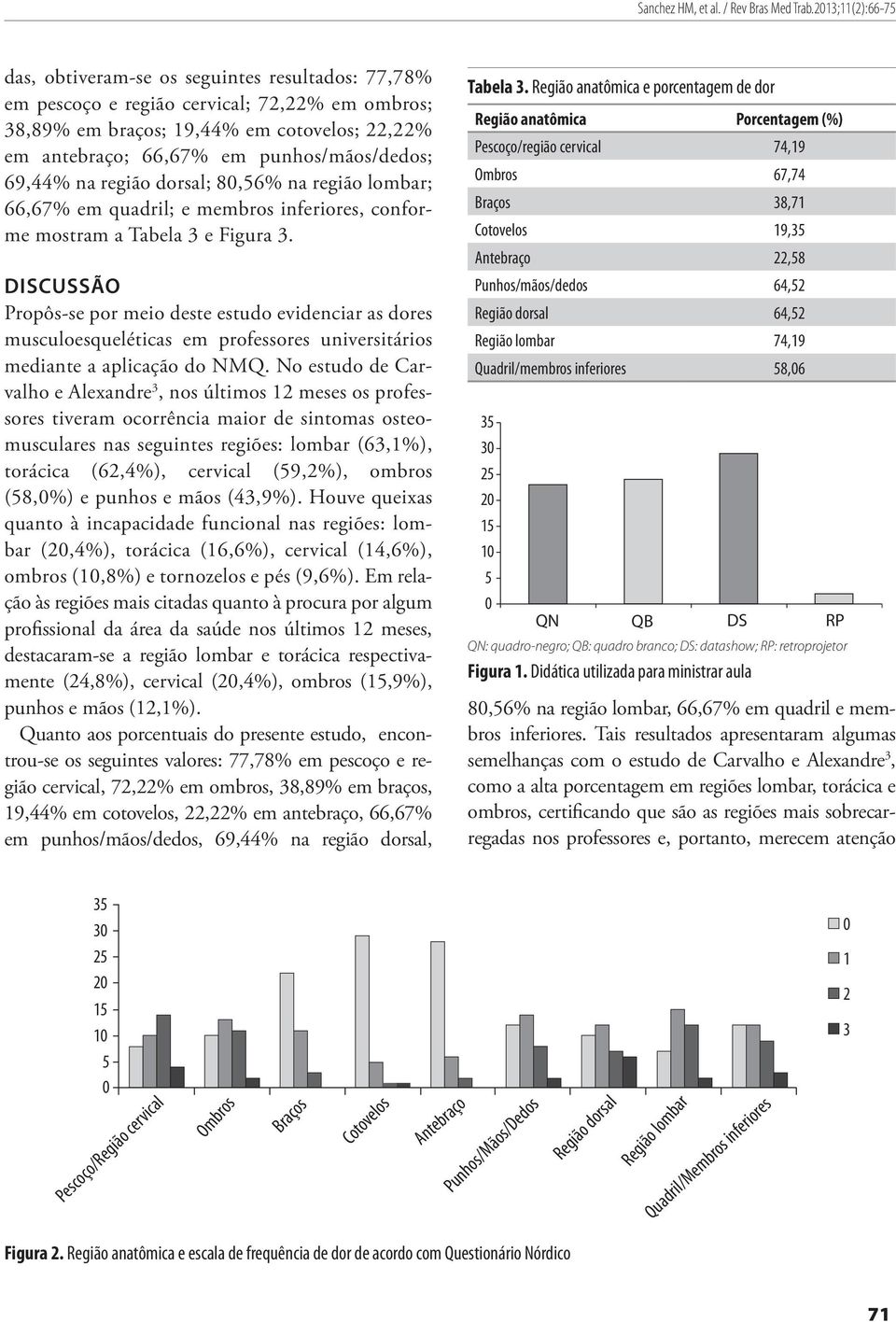 punhos/mãos/dedos; 69,44% na região dorsal; 80,56% na região lombar; 66,67% em quadril; e membros inferiores, conforme mostram a Tabela 3 e Figura 3.