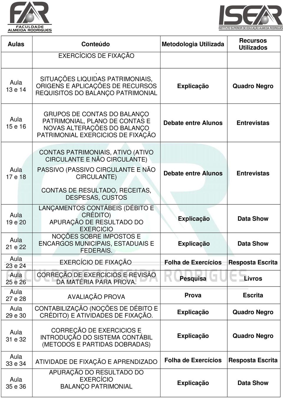 ALTERAÇÕES DO BALANÇO PATRIMONIAL EXERCICIOS DE FIXAÇÃO Debate entre Alunos Entrevistas CONTAS PATRIMONIAIS, ATIVO (ATIVO CIRCULANTE E NÃO CIRCULANTE) 17 e 18 PASSIVO (PASSIVO CIRCULANTE E NÃO