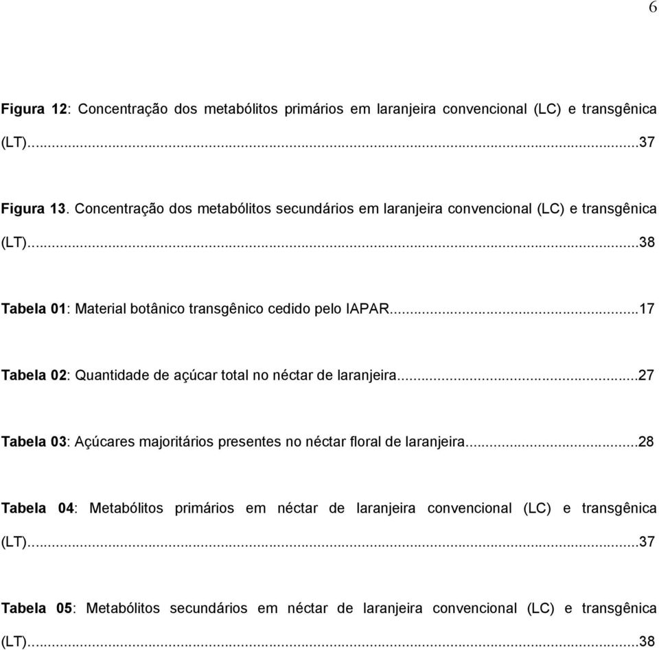 ..17 Tabela 02: Quantidade de açúcar total no néctar de laranjeira...27 Tabela 03: Açúcares majoritários presentes no néctar floral de laranjeira.