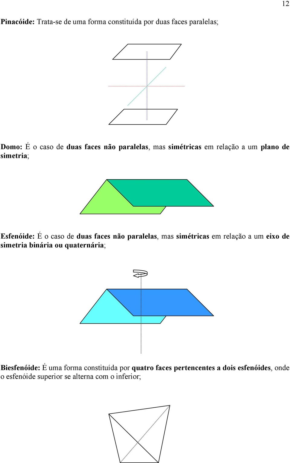 paralelas, mas simétricas em relação a um eixo de simetria binária ou quaternária; iesfenóide: É uma forma