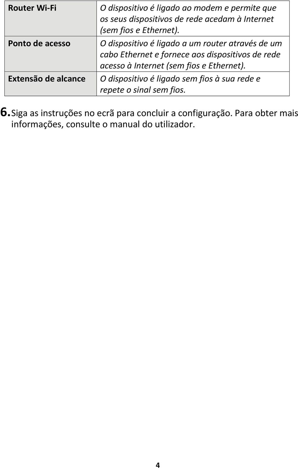 O dispositivo é ligado a um router através de um cabo Ethernet e fornece aos dispositivos de rede acesso à Internet (sem